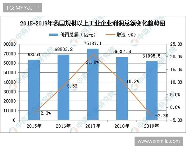 如何利用365滚球盘的趋势分析进行精准投注，实现长期稳定盈利