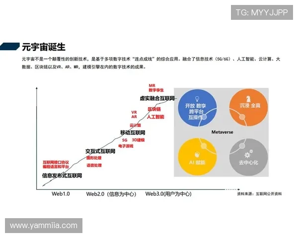AG寰亚集团在网络游戏行业中的创新技术应用与未来发展趋势预测